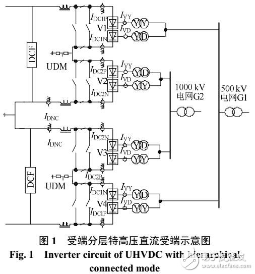 特高壓直流閥區保護優化策略