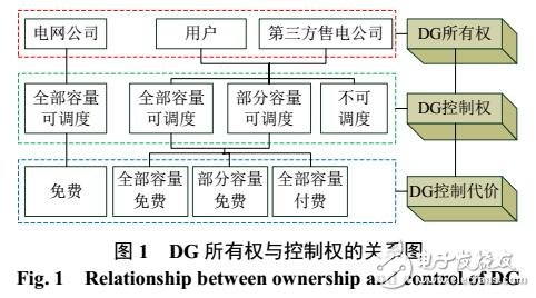 基于最優(yōu)分割法的含DG配電網(wǎng)動(dòng)態(tài)無(wú)功優(yōu)化