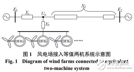 基于雙饋風機接入對電力系統的影響