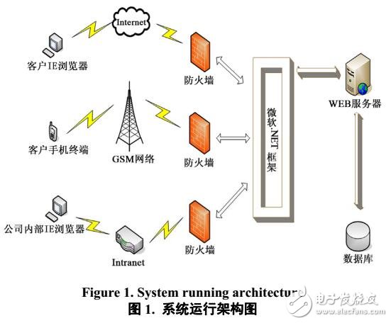 基于Data Matrix的汽車零件管理系統