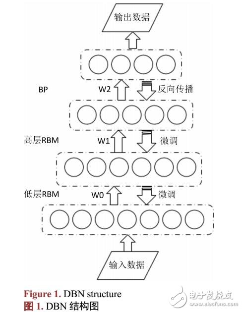 一種基于DBN-SVDD的APT攻擊檢測方法