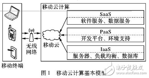 基于加密技術(shù)和編碼技術(shù)的存儲(chǔ)分割編碼技術(shù)