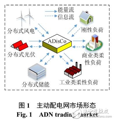 分布式可再生能源多代理交易競價模型