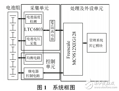 LTC6803在鎳氫電池儲能管理系統中的應用