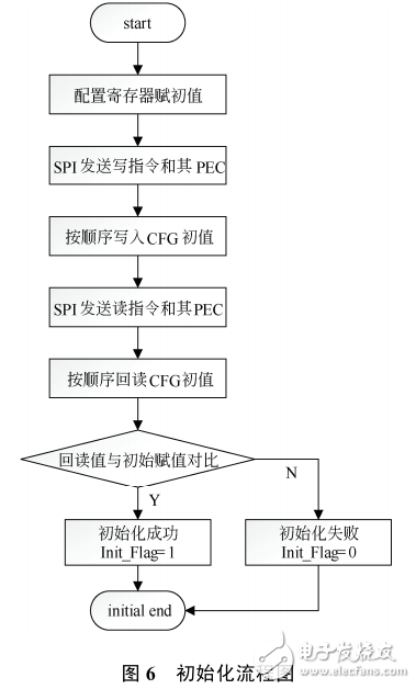 LTC6803在鎳氫電池儲能管理系統中的應用