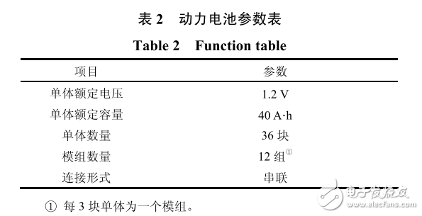 LTC6803在鎳氫電池儲能管理系統中的應用