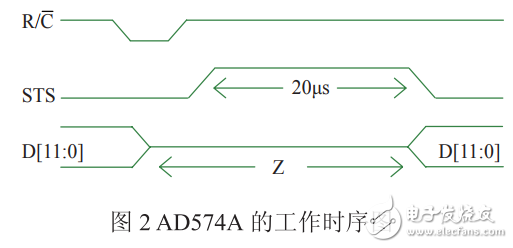 基于AD574A的腦電信號采集及在線仿真