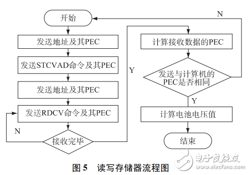 基于LTC6803的低成本燃料電池單體電壓監測器設計