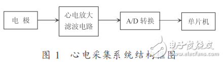 AD574在心電采集系統中的應用