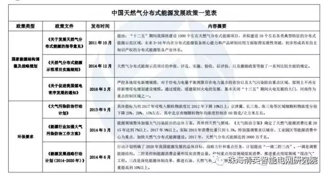 關于分布式能源的詳細圖片解析