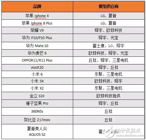 2017年18款雙攝機型盤點 誰在受益？