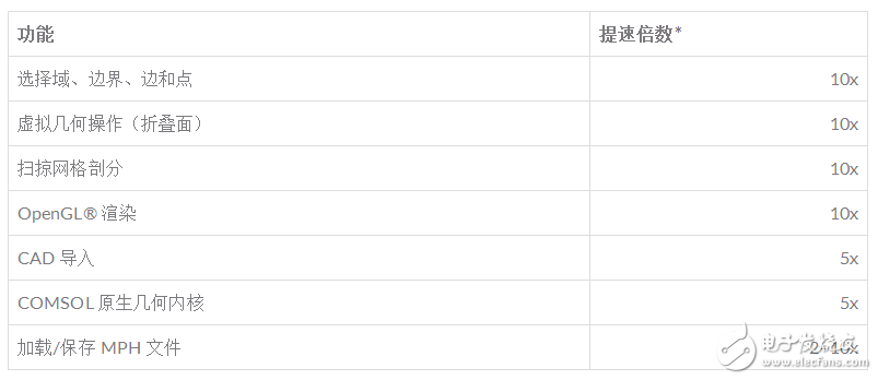 comsol5.3版本亮點_comsol5.3破解安裝_comsol5.3安裝教程