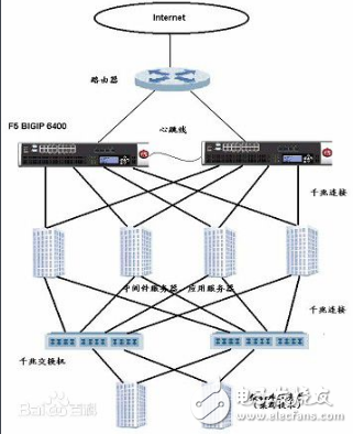 負(fù)載均衡是什么意思_負(fù)載均衡器有什么用