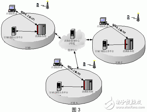 集群_負載均衡_分布式的區別是什么  