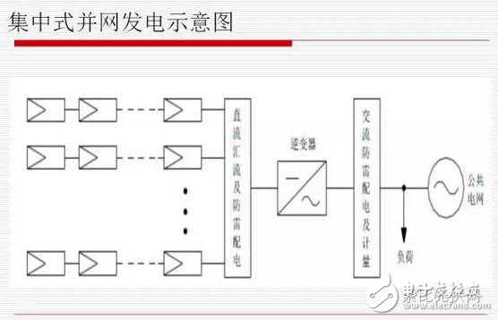 分布式光伏發電有什么優劣勢