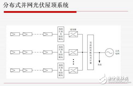 分布式光伏發電有什么優劣勢