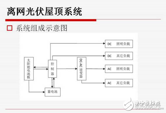 分布式光伏發電有什么優劣勢