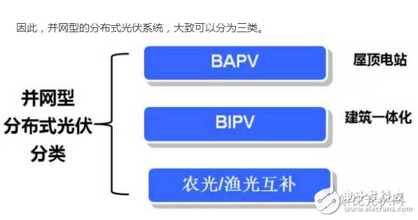 分布式光伏發電有什么優劣勢