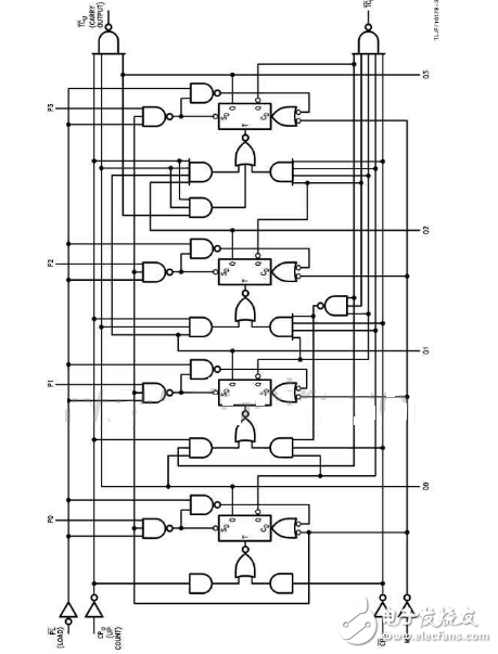 74ls192工作原理詳解_使用說明_內部邏輯圖及應用電路