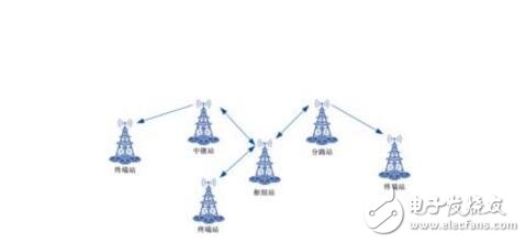 二端口微波網(wǎng)絡(luò)參數(shù)的測量