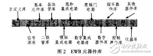 基于74LS160的N進(jìn)制計(jì)數(shù)器仿真設(shè)計(jì)