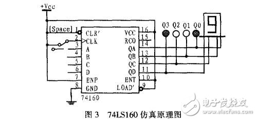 基于74LS160的N進(jìn)制計(jì)數(shù)器仿真設(shè)計(jì)