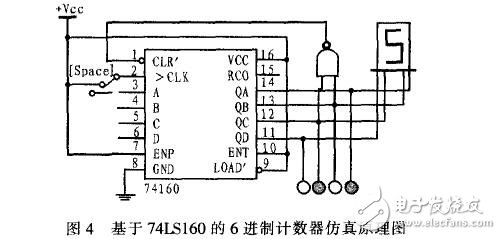 基于74LS160的N進制計數器仿真設計