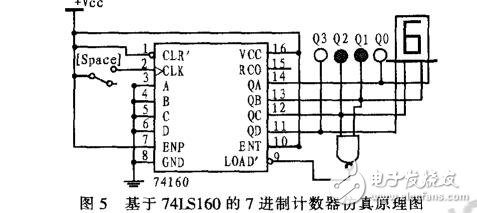 基于74LS160的N進制計數器仿真設計