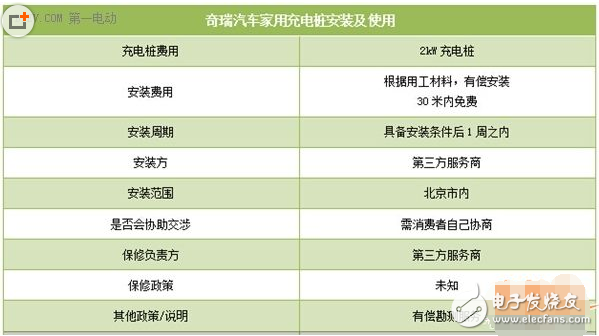 新能源汽車充電樁價格