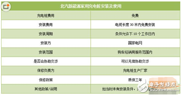 新能源汽車充電樁價格