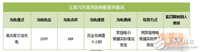 新能源汽車充電樁價格