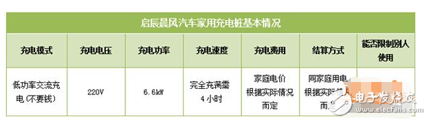 新能源汽車充電樁價格