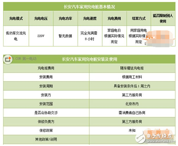 新能源汽車充電樁價格