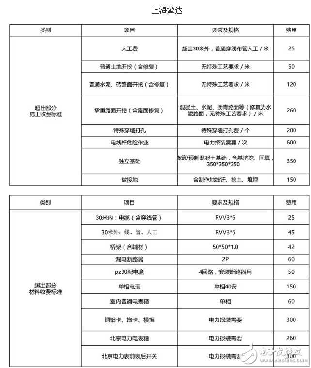 新能源汽車充電樁價格