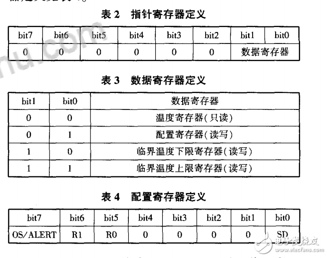 基于LTC6804-2的鋰電池SOC應用研究