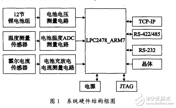 基于LTC6804-2的鋰電池SOC應用研究