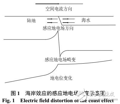 基于海岸效應對電流的影響分析