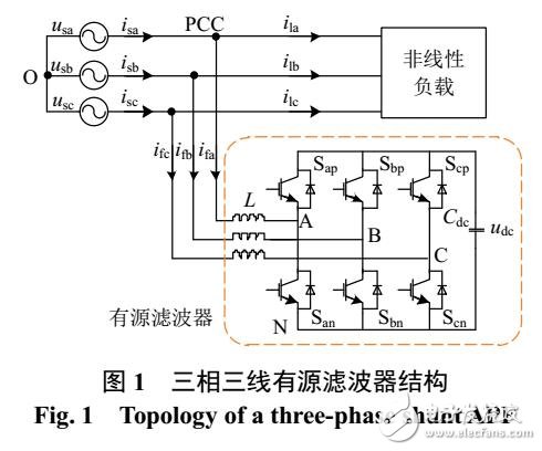 基于StatRF改進(jìn)的諧波濾波器