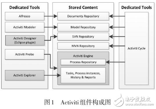 基于Activiti的合理化建議管理系統設計與實現