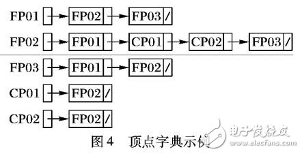 一種幾何圖形結構描述模型