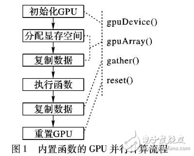 基于Matlab和GPU的BESO方法的全流程并行計算策略