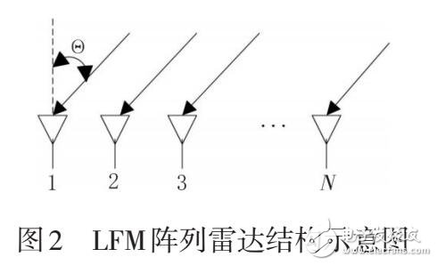 基于Morlet小波的LFM雷達信號到達時間估計