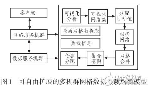 多租戶環境下多機群網格數據負載均衡方法