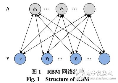 變壓器油中溶解氣體濃度預測方法