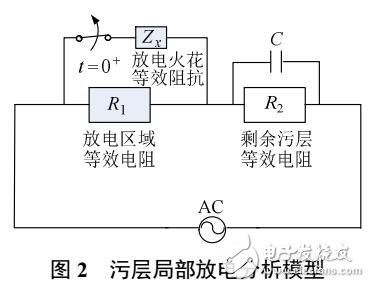 復合絕緣子受潮過程中特征量Kh10理論分析