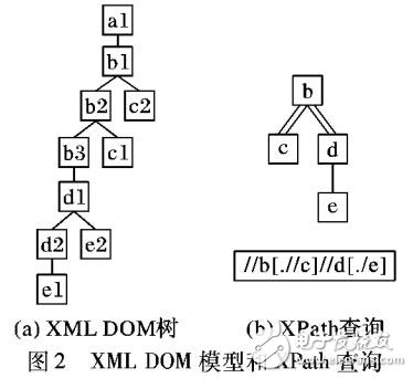 基于列表的語言流數據查詢處理方法