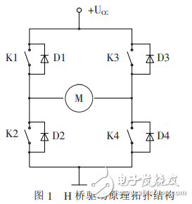 直流電機的IR2110驅動控制設計及DSP實現