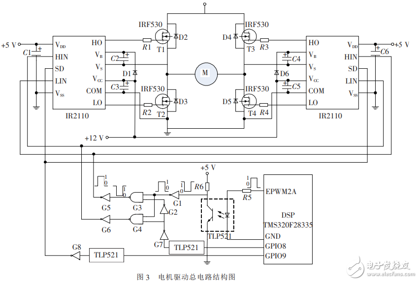 直流電機的IR2110驅動控制設計及DSP實現