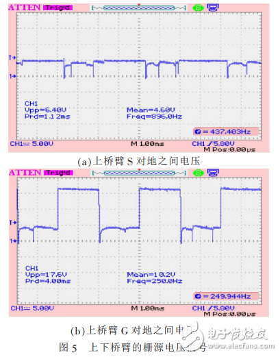 直流電機的IR2110驅動控制設計及DSP實現