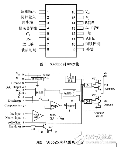 基于SG3525的DC/DC直流變換器的研究